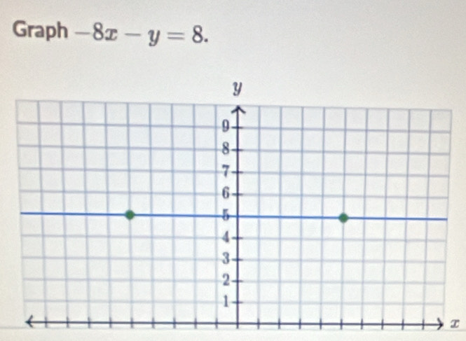 Graph -8x-y=8. 
T