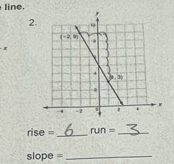 line.
2
x
nse = _ run= _
slope =_