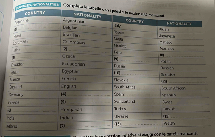 NTRIES, NATIONALITIES Completa 
I 
le espressioni relative ai viaggi con le parole mancanti.