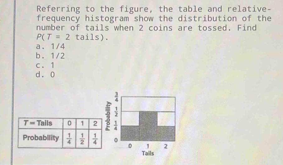 Referring to the figure, the table and relative-
frequency histogram show the distribution of the
number of tails when 2 coins are tossed. Find
P(T=2 tails).
a. 1/4
b. 1/2
c. 1
d⩾0