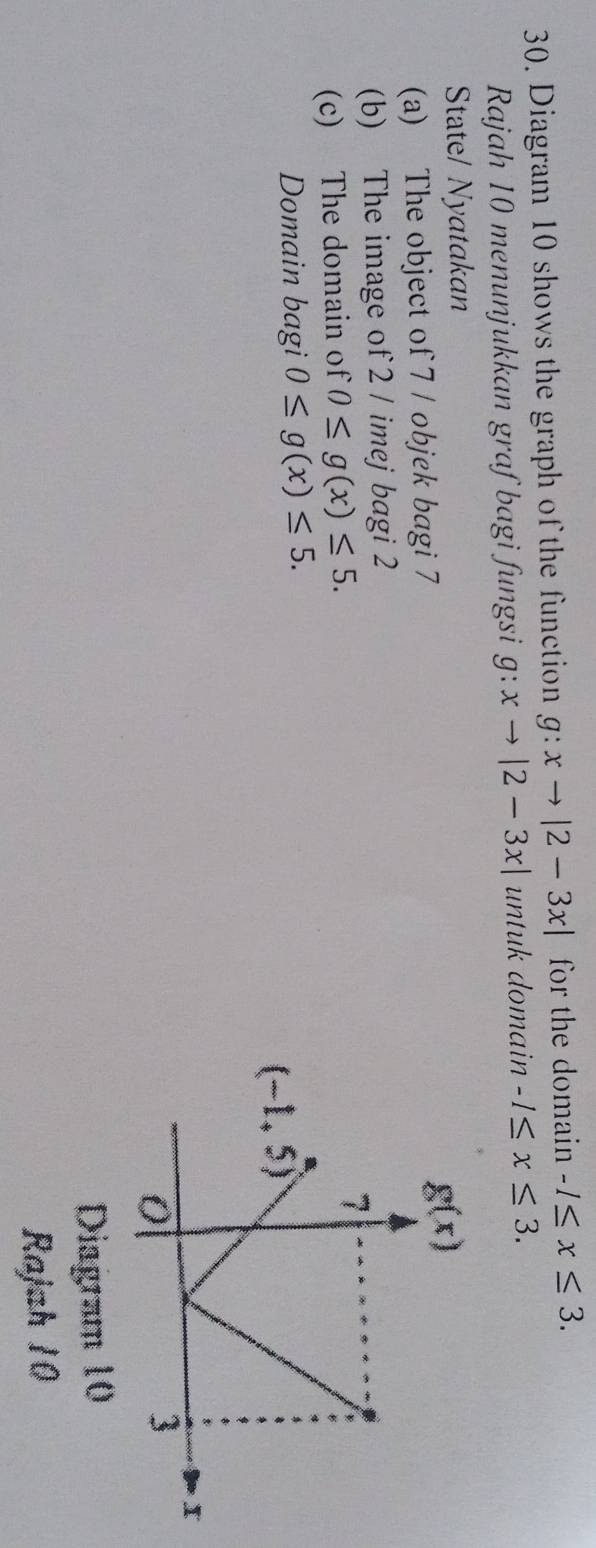 Diagram 10 shows the graph of the function g:xto |2-3x| for the domain -1≤ x≤ 3.
Rajah 10 menunjukkan graf bagi fungsi g: xto |2-3x| untuk domain -1≤ x≤ 3.
State/ Nyatakan
(a) The object of 7 / objek bagi 7
(b) The image of 2 / imej bagi 2
(c) The domain of 0≤ g(x)≤ 5.
Domain bagi 0≤ g(x)≤ 5.
Diagram 10
Rajah 10