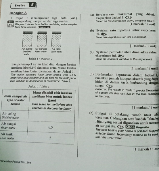 Kertas 2 
Bahagian A (a) Berdasarkan maklumat yang diber, 
1. Rajah l menunjukkan tiga botol yang lengkapkan Jadual 1. Q 
mengandungi sampel air dari tiga sumber. Based on the information given, complete Table 1. 
ma Diagram 1 shows three bottles containing water samples [1 markah / 1 mark] 
-1 from three sources 
(b) Nyatakan satu hipotesis untuk eksperimen 
ini. ỚP 
State one hypothesis for this experiment. 
_ 
[1 markah / 1 mark] 
(c) Nyatakan pemboleh ubah dimalarkan dalam 
eksperimen ini. 
State the constant variable in this experiment. 
Sampel-sampel air itu telah diuji dengan larutan_ 
metilena biru 0.1% dan masa untuk warna larutan [1 markah / 1 merk] 
metilena biru luntur dicatatkan dalam Jadual 1. 
The water samples have been tested with 0.1% (d) Berdasarkan keputusan dalam Jadual I, 
methylene blue solution and the time for the methylene ramalkan jumlah hidupan akuatik yang dapst 
blue solution to decolourise is recorded in Table 1. hidup di dalam tasik berbanding deng 
sungai.α 
Based on the results in Table 1, predict the number 
of aquatic life that can live in the lake compared 
to the river. 
_ 
[ 1 markah / 1 mork 
A(c) Sungai di belakang rumah anda tela 
tercemar. Cadangkan satu kaedah Teknolo 
D Hijau yang sesuai digunakan untuk meraw 
Aair sungai itu. CP4 KBAT Mengonoffele 
RiThe river behind your house is polluted. Suggest 
A 
suitable Green Technology method to be use 
La 
treat the river water. 
_ 
[l markah / 1 mæ 
Penerbitan Pelangi Sdn. Bhd