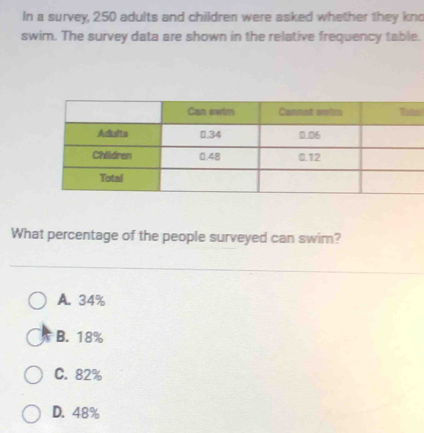 In a survey, 250 adults and children were asked whether they kno
swim. The survey data are shown in the relative frequency table.
ed
What percentage of the people surveyed can swim?
A. 34%
B. 18%
C. 82%
D. 48%