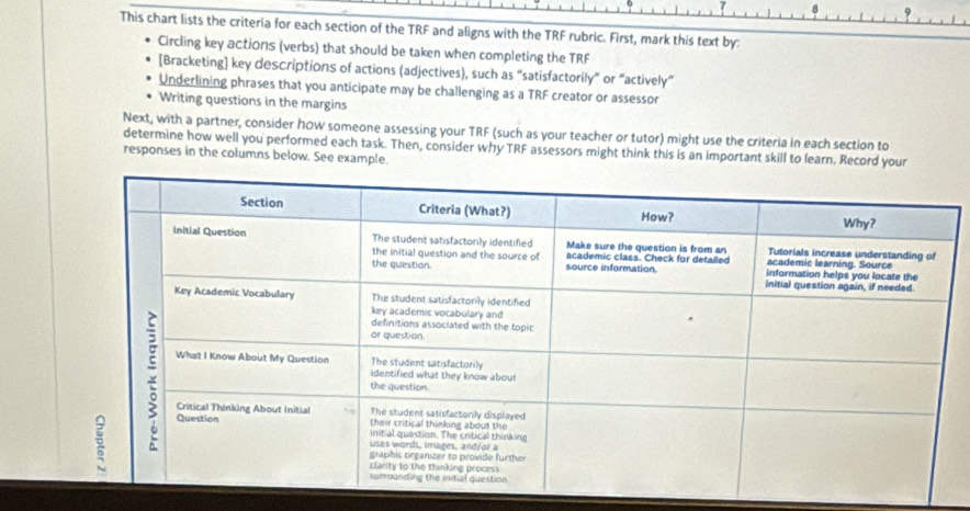 Solved: This chart lists the criteria for each section of the TRF and ...