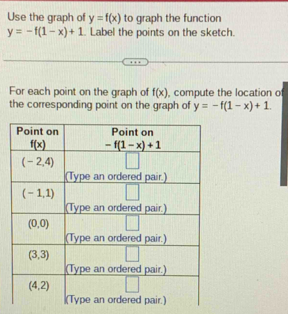 Use the graph of y=f(x) to graph the function
y=-f(1-x)+1. Label the points on the sketch.
For each point on the graph of f(x) , compute the location of
the corresponding point on the graph of y=-f(1-x)+1.