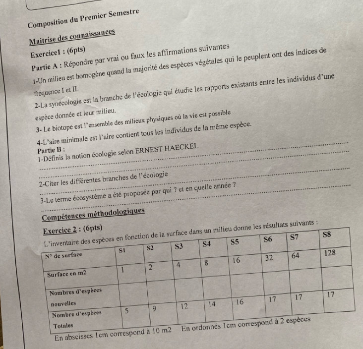 Composition du Premier Semestre
Maitrise des connaissances
Exercice1 : (6pts)
Partie A : Répondre par vrai ou faux les affirmations suivantes
1-Un milieu est homogène quand la majorité des espèces végétales qui le peuplent ont des indices de
2-La synécologie est la branche de l'écologie qui étudie les rapports existants entre les individus d'une
fréquence I et II.
espèce donnée et leur milieu.
3- Le biotope est l'ensemble des milieux physiques où la vie est possible
_
4-L'aire minimale est l'aire contient tous les individus de la même espèce.
Partie B :
1-Définis la notion écologie selon ERNEST HAECKEL
_
2-Citer les différentes branches de l'écologie
3-Le terme écosystème a été proposée par qui ? et en quelle année ?
Compétences méthodologiques
ltats suivants :
En abscisse