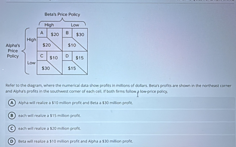 Solved: Refer to the diagram, where the numerical data show profits in ...