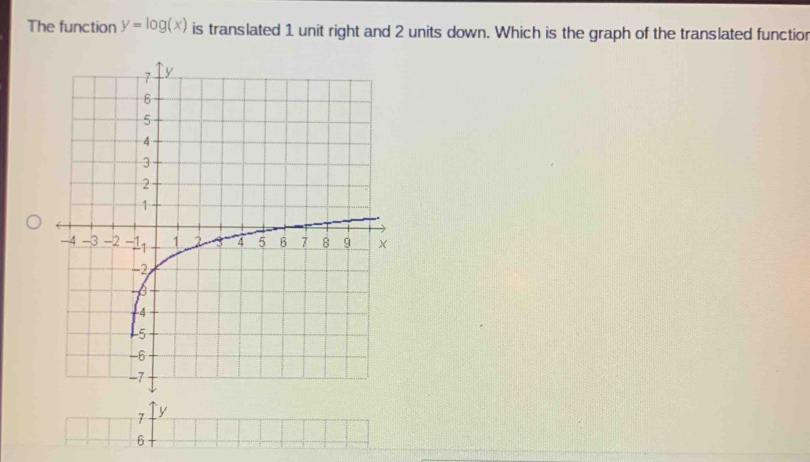 Solved: The function y=log (x) is translated 1 unit right and 2 units ...