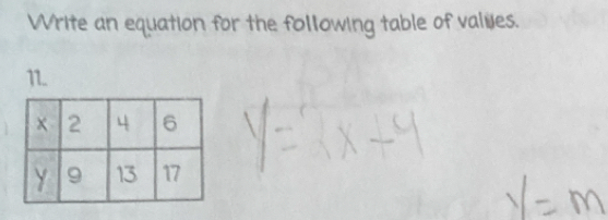 Write an equation for the following table of valies. 
11.