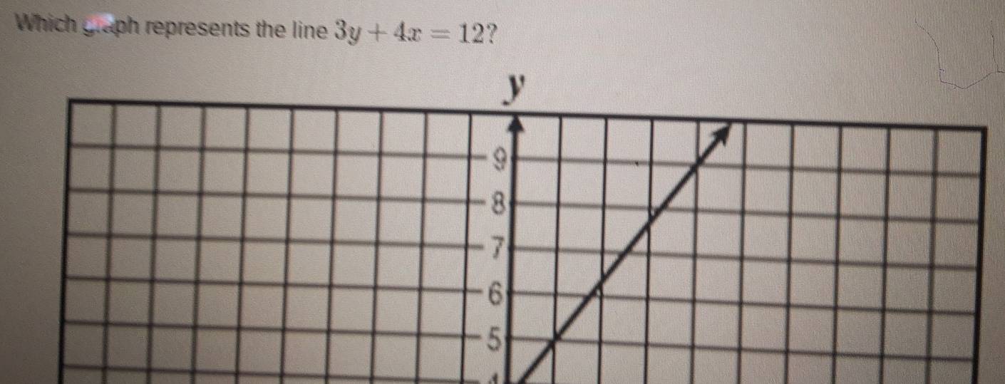 Which graph represents the line 3y+4x=12 ? 
A