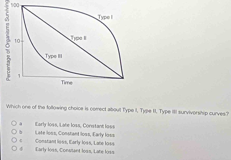 100
Which one of the following choice is correct about Type I, Type II, Type III survivorship curves?
a Early loss, Late loss, Constant loss
b Late loss, Constant loss, Early loss
c Constant loss, Early loss, Late loss
d Early loss, Constant loss, Late loss