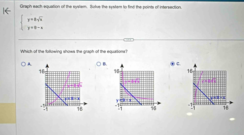 Graph each equation of the system. Solve the system to find the points of intersection.
beginarrayl y=8sqrt(x) y=9-xendarray.
Which of the following shows the graph of the equations?
A.
B.
C.
16
y=g-x
-1
1
16