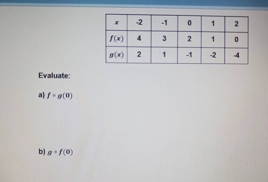 Evaluate:
a) fcirc g(0)
b) gcirc f(0)