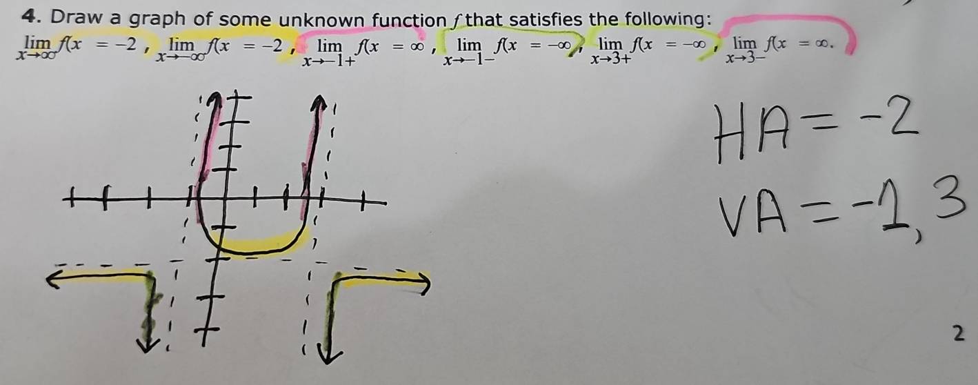 Draw a graph of some unknown function /that satisfies the following:
limlimits _xto ∈fty f(x=-2, limlimits _xto -∈fty f(x=-2, limlimits _xto -1+f(x=∈fty , limlimits _xto -1-f(x=-∈fty , limlimits _xto 3+f(x=-∈fty , limlimits _xto 3-f(x=∈fty. 
2