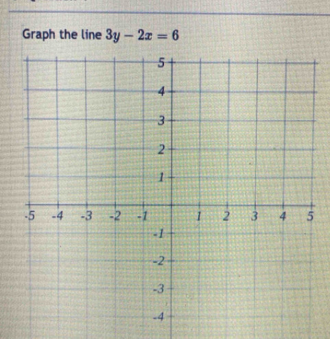 Graph the line 3y-2x=6