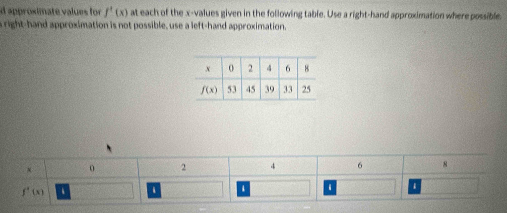 approsimate values for f'(x) at each of the x-values given in the following table. Use a right-hand approximation where possible.
a right-hand approximation is not possible, use a left-hand approximation.