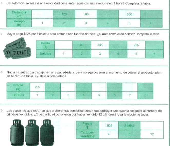 Un automóvil avanza a una velocidad constante, ¿qué distancia recorre en 1 hora? Completa la tabla. 
Mayra pagó $225 por 5 boletos para entrar a una función del cine, ¿cuánto costó cada boleto? Completa la tabia. 
T TICKE 
Nadia ha entrado a trabajar en una panadería y, para no equivocarse al momento de cobrar el producto, pien- 
sa hacer una tabia. Ayúdale a completaria. 
Las personas que reparten gas a diferentes domicilios tienen que entregar una cuenta respecto al número de 
cilindros vendidos. ¿Qué cantidad obtuvieron por haber vendido 12 cilindros? Usa la siguiente tabla.