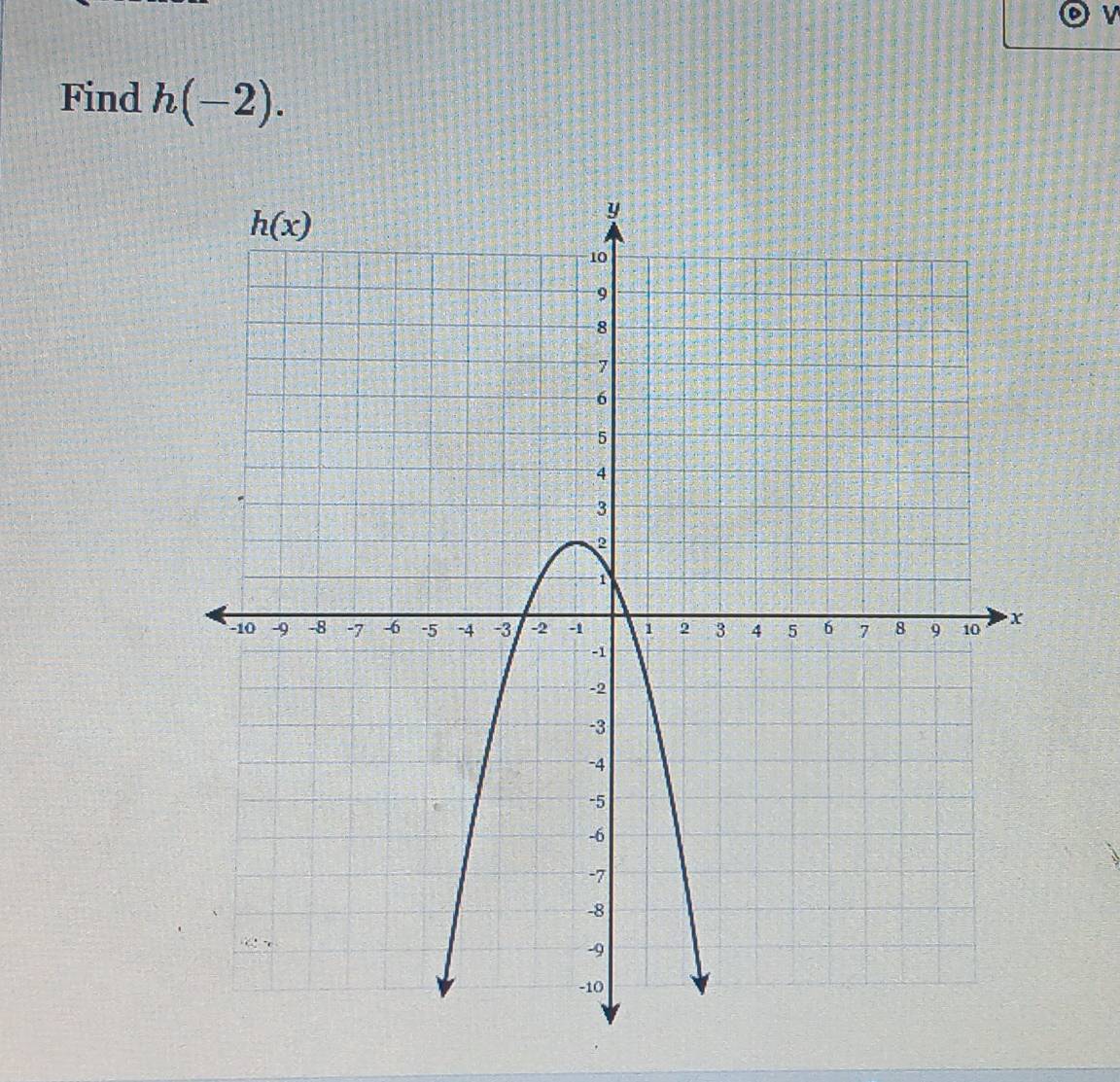 Find h(-2).