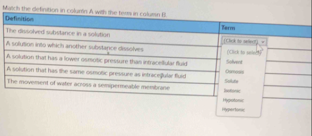 Match the 
Hypertonic