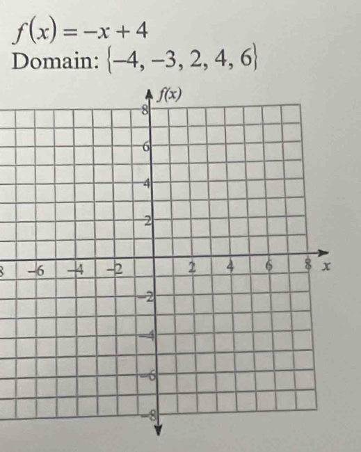 f(x)=-x+4
Domain:  -4,-3,2,4,6