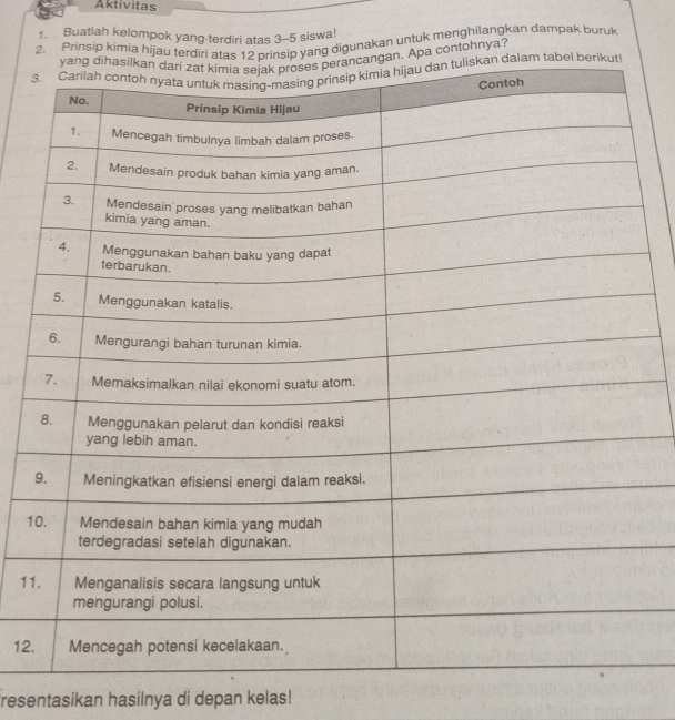 Aktivitas
1. Buatlah kelompok yang terdiri atas 3-5 siswa!
2. Prinsip kimia hijau terdiri atip yang digunakan untuk menghilangkan dampak buruk
Apa contohnya?
3
1
11
12.
resentasikan hasilnya di depan kelas!