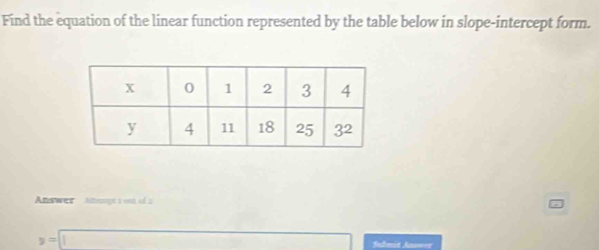 Find the equation of the linear function represented by the table below in slope-intercept form. 
Answer Athgt a ct v éà
y=□ Suhmid Anow==