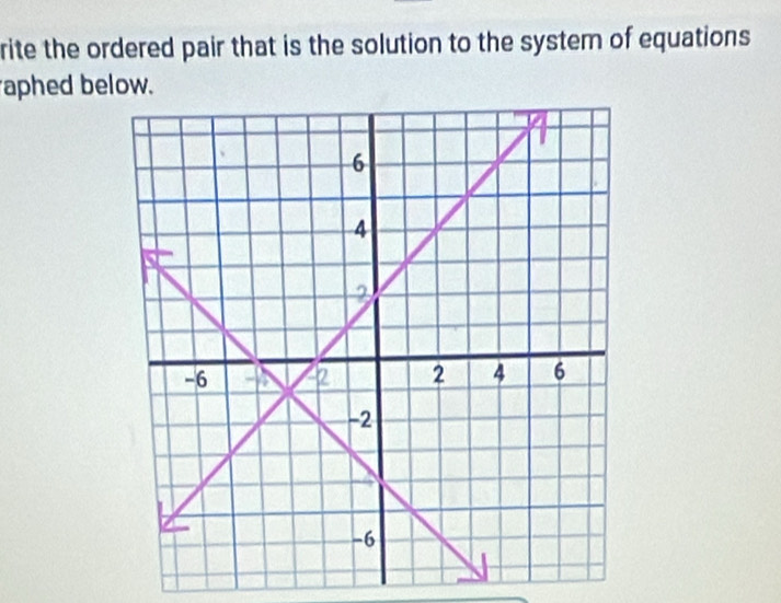 rite the ordered pair that is the solution to the system of equations 
aphed below.