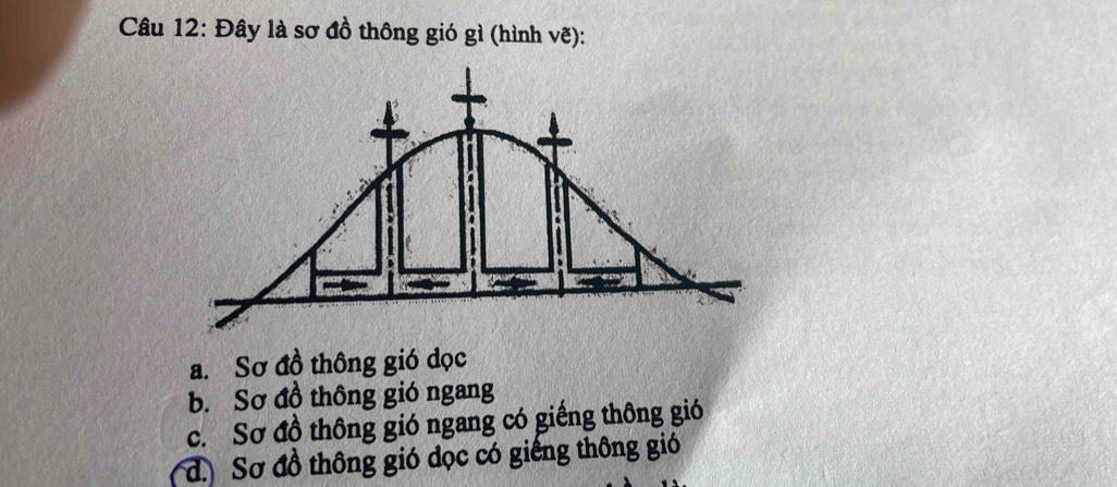 Đây là sơ đồ thông gió gì (hình vẽ):
a. Sơ đồ thông gió dọc
b. Sơ đồ thông gió ngang
c. Sơ đồ thông gió ngang có giếng thông gió
đ.Sơ đồ thông gió dọc có giếng thông gió