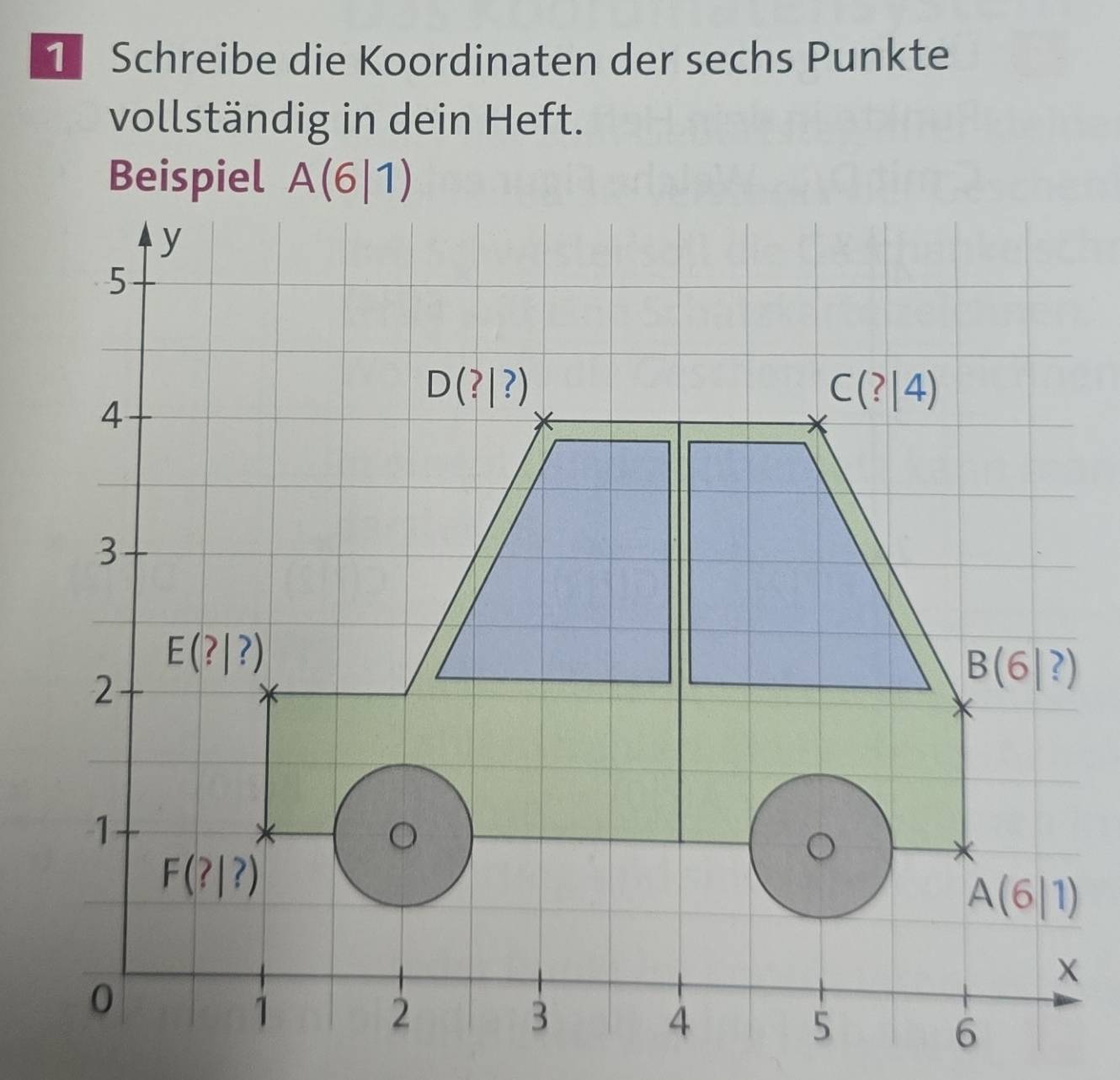 Schreibe die Koordinaten der sechs Punkte
vollständig in dein Heft.