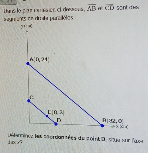 Dans le plan cartésien ci-dessous, overline AB et overline CD sont des
segments de droite parallèles.
Déterminez les coordonnées du point D, situé sur l'axe
des x?