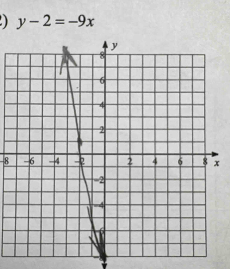 ) y-2=-9x
8