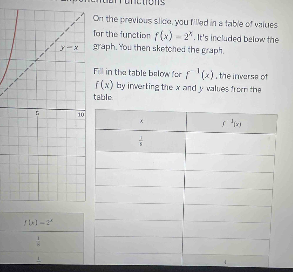 unctions 
On the previous slide, you filled in a table of values
for the function f(x)=2^x. It's included below the
graph. You then sketched the graph.
Fill in the table below for f^(-1)(x) , the inverse of
f(x) by inverting the x and y values from the
table.
f(x)=2^x
 1/8 
frac 1