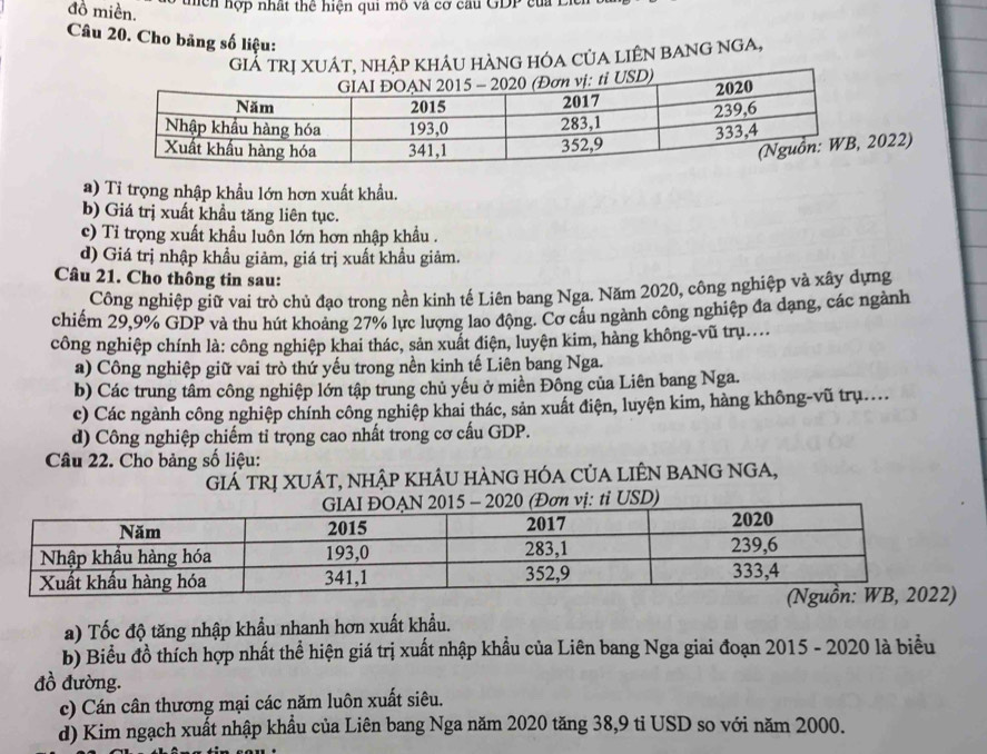 đồ miền.
thền hợp nhất thể hiện qui mô và cơ cầu GDP của Lie
Câu 20. Cho bảng số liệu:
Gi XUÁT, nhậP KhÂU hÀNG HÓA CủA LIÊN BANG NGA,
022)
a) Tỉ trọng nhập khẩu lớn hơn xuất khẩu.
b) Giá trị xuất khầu tăng liên tục.
c) Ti trọng xuất khẩu luôn lớn hơn nhập khẩu .
d) Giá trị nhập khẩu giảm, giá trị xuất khẩu giảm.
Câu 21. Cho thông tin sau:
Công nghiệp giữ vai trò chủ đạo trong nền kinh tế Liên bang Nga. Năm 2020, công nghiệp và xây dựng
chiếm 29,9% GDP và thu hút khoảng 27% lực lượng lao động. Cơ cấu ngành công nghiệp đa dạng, các ngành
công nghiệp chính là: công nghiệp khai thác, sản xuất điện, luyện kim, hàng không-vũ trụ....
a) Công nghiệp giữ vai trò thứ yếu trong nền kinh tế Liên bang Nga.
b) Các trung tâm công nghiệp lớn tập trung chủ yếu ở miền Đông của Liên bang Nga.
c) Các ngành công nghiệp chính công nghiệp khai thác, sản xuất điện, luyện kim, hàng không-vũ trụ....
d) Công nghiệp chiếm tỉ trọng cao nhất trong cơ cấu GDP.
Câu 22. Cho bảng số liệu:
GiÁ TRị XUÁT, Nhập khÂU HÀNG HÓA CủA LIÊN BANG NGA,
)
a) Tốc độ tăng nhập khẩu nhanh hơn xuất khẩu.
b) Biểu đồ thích hợp nhất thể hiện giá trị xuất nhập khẩu của Liên bang Nga giai đoạn 2015 - 2020 là biểu
đồ đường.
c) Cán cân thương mại các năm luôn xuất siêu.
d) Kim ngạch xuất nhập khẩu của Liên bang Nga năm 2020 tăng 38,9 tỉ USD so với năm 2000.