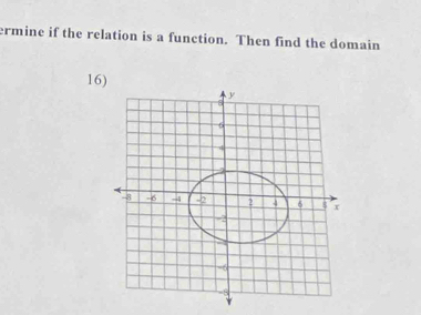 ermine if the relation is a function. Then find the domain 
16)