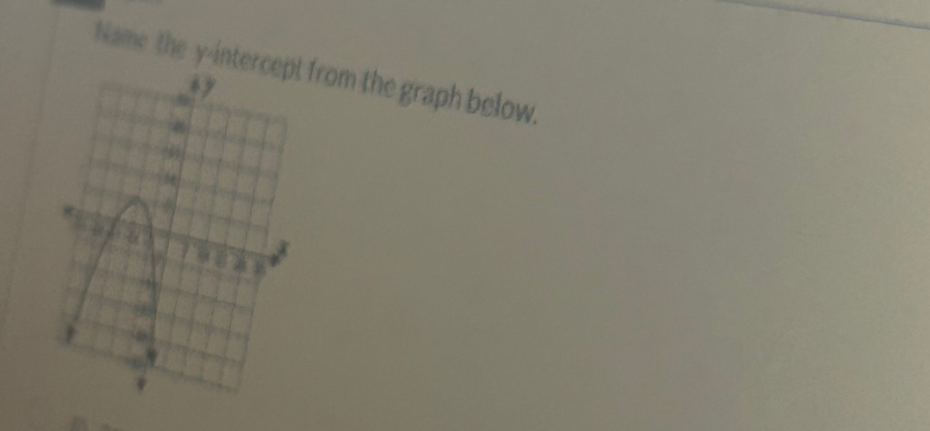 Name the y -inte from the graph below.