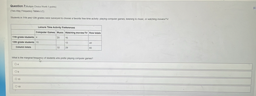 Question 7(Muliple Choice Worth 1 points)
(Two-Way Frequency Tables LC)
Students in 11th and 12th grades were surveyed to choose a favorite free-time activity: playing computer games, listening to music, or watching movies/TV
What is the marginal frequency of students who prefer playing computer games?
4
09
15
○ 19