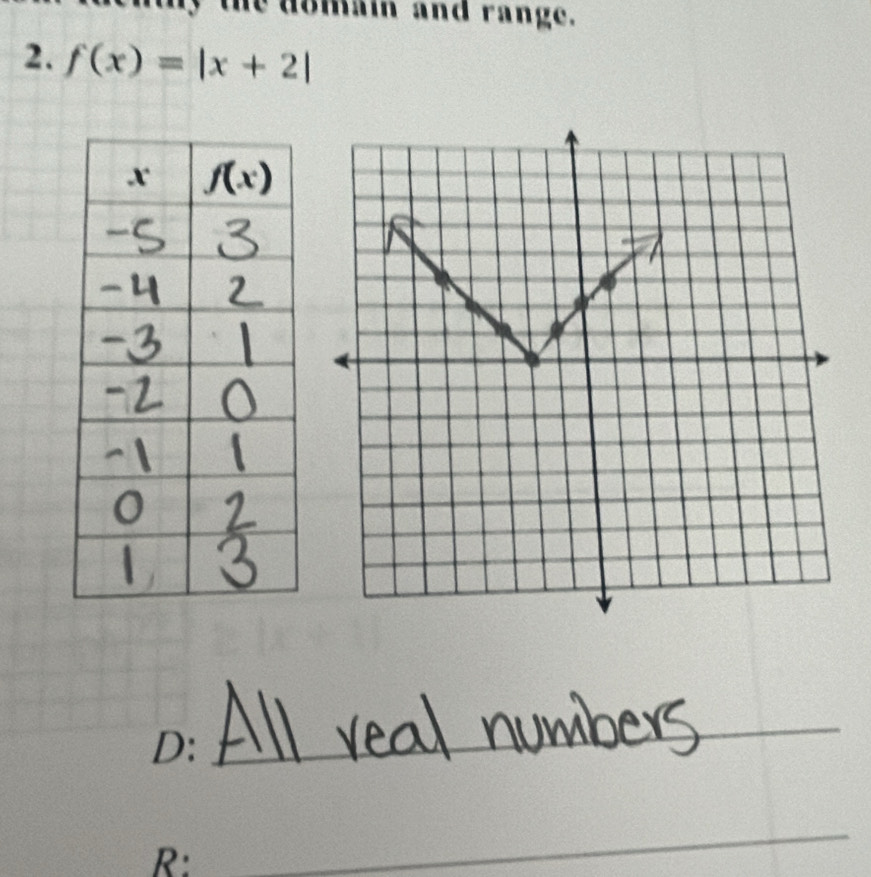 the domain and range.
2. f(x)=|x+2|
D:_
_
_
R:
_