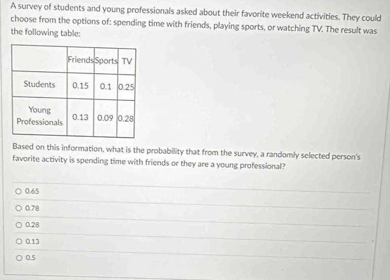 A survey of students and young professionals asked about their favorite weekend activities. They could
choose from the options of: spending time with friends, playing sports, or watching TV. The result was
the following table:
Based on this information, what is the probability that from the survey, a randomly selected person's
favorite activity is spending time with friends or they are a young professional?
0.65
0.78
0.28
0.13
`
0.5