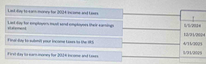 Last day to earn money for 2024 income and taxes 
Last day for employers must send employees their earnings 1/1/2024
statement
12/31/2024
Final day to submit your income taxes to the IRS 4/15/2025
1/31/2025
First day to earn money for 2024 income and taxes