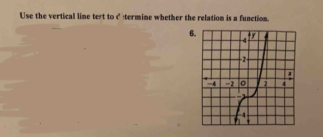 Use the vertical line test to d termine whether the relation is a function. 
6