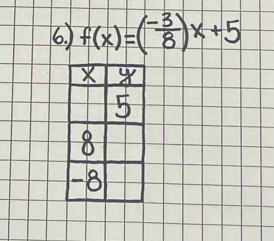 ) f(x)=( (-3)/8 )x+5
X
5
8
-8