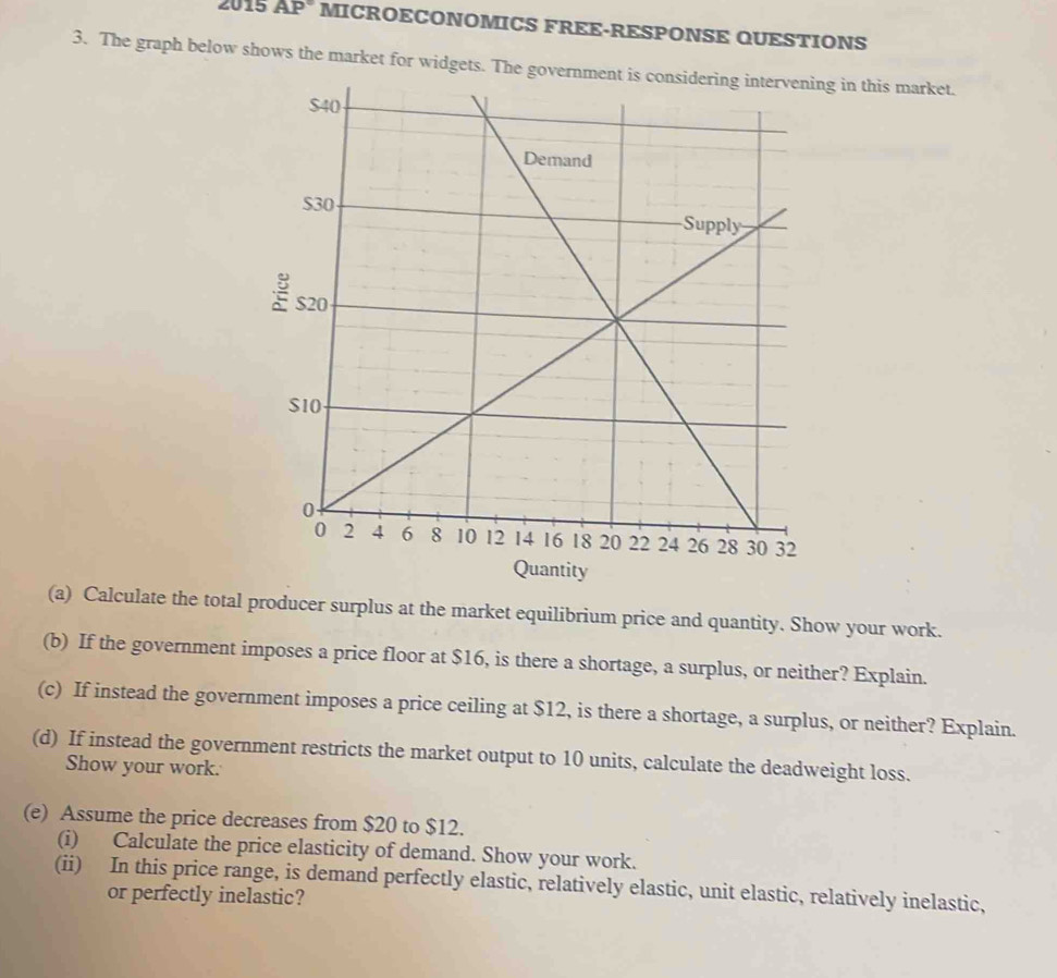 Solved: 2015 AP° MICROECONOMICS FREE-RESPONSE QUESTIONS 3. The graph ...