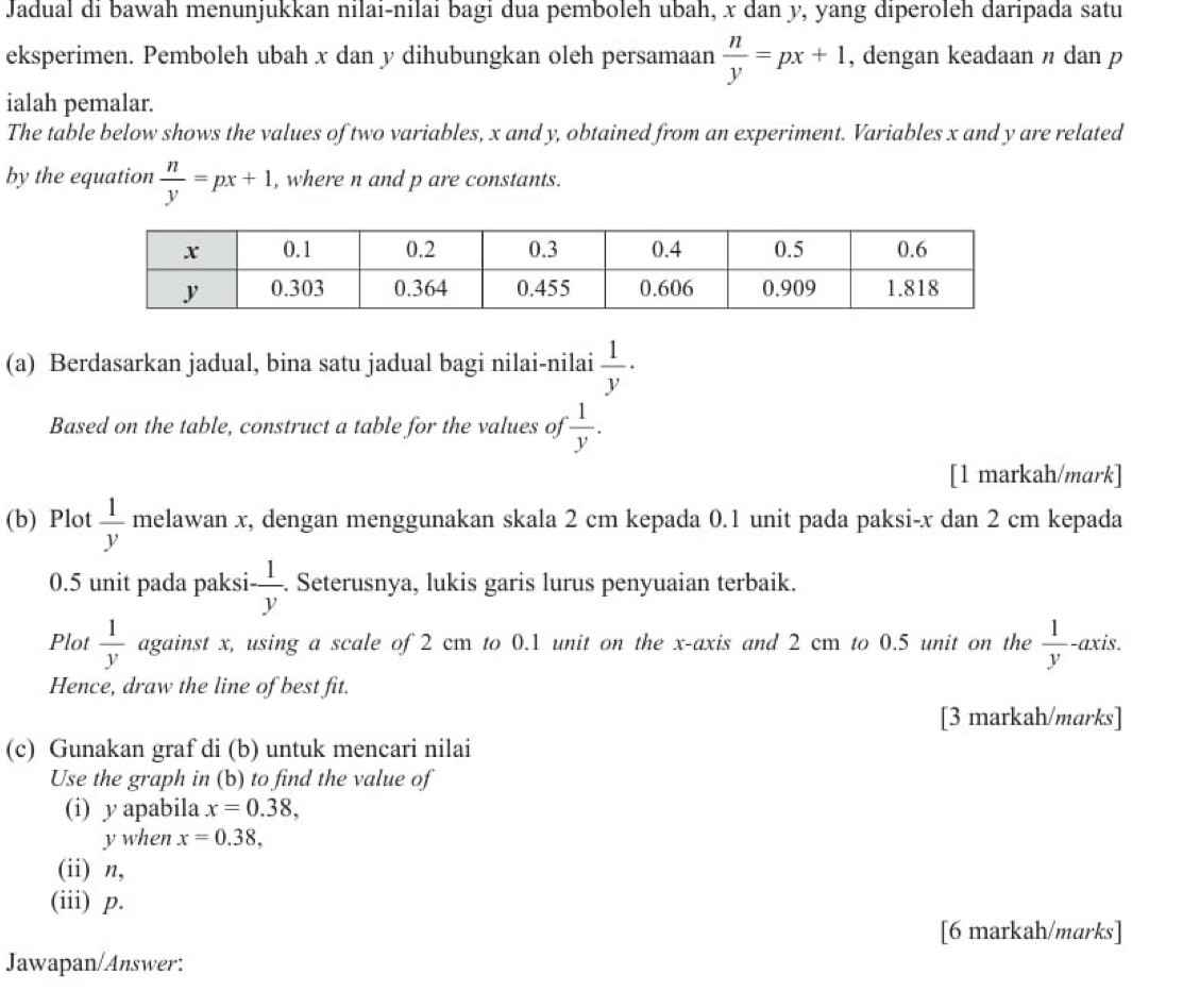 Jadual di bawah menunjukkan nılai-nilai bagi dua pemboleh ubah, x dan y, yang diperoleh daripada satu 
eksperimen. Pemboleh ubah x dan y dihubungkan oleh persamaan  n/y =px+1 , dengan keadaan η dan p
ialah pemalar. 
The table below shows the values of two variables, x and y, obtained from an experiment. Variables x and y are related 
by the equation  n/y =px+1 , where n and p are constants. 
(a) Berdasarkan jadual, bina satu jadual bagi nilai-nilai  1/y ·
Based on the table, construct a table for the values of  1/y . 
[1 markah/mark] 
(b) Plot  1/y  melawan x, dengan menggunakan skala 2 cm kepada 0.1 unit pada paksi- x dan 2 cm kepada
0.5 unit pada paksi - 1/y . Seterusnya, lukis garis lurus penyuaian terbaik. 
. 
-axis. 
Plot  1/y  against x, using a scale of 2 cm to 0.1 unit on the x-axis and 2 cm to 0.5 unit on the  1/y ... 
Hence, draw the line of best fit. 
[3 markah/marks] 
(c) Gunakan graf di (b) untuk mencari nilai 
Use the graph in (b) to find the value of 
(i) y apabila x=0.38,
y when x=0.38, 
(ii) n, 
(iii) p. 
[6 markah/marks] 
Jawapan/Answer: