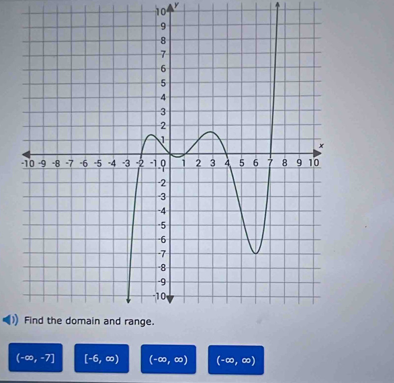 y
10
(-∈fty ,-7] [-6,∈fty ) (-∈fty ,∈fty ) (-∈fty ,∈fty )