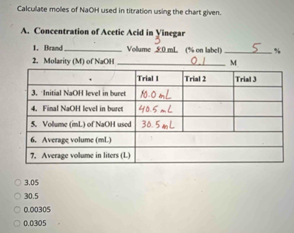 Calculate moles of NaOH used in titration using the chart given.
A. Concentration of Acetic Acid in Yinegar
1. Brand _Volume 80 mL (% on label) _ %
2. Molarity (M) of NaOH _ M
3.05
30.5
0.00305
0.0305