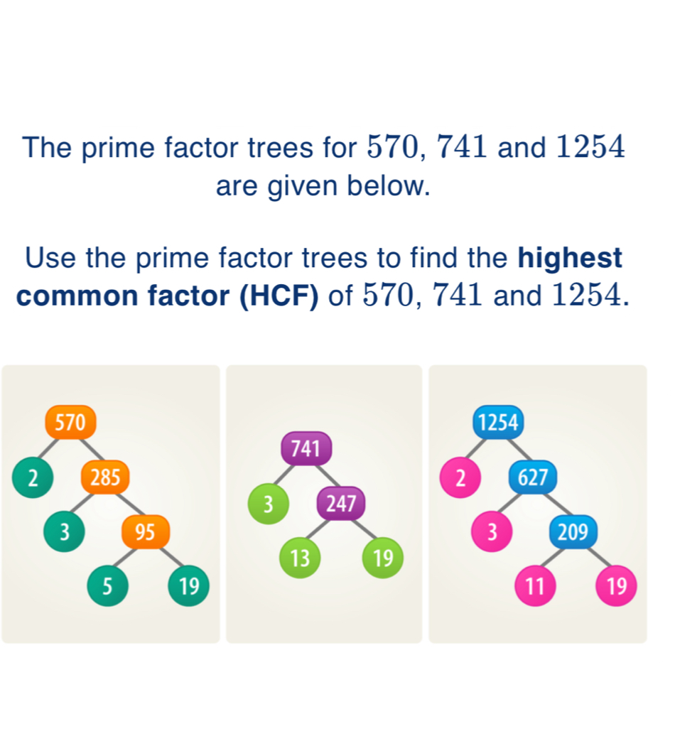 Solved: The prime factor trees for 570, 741 and 1254 are given below ...
