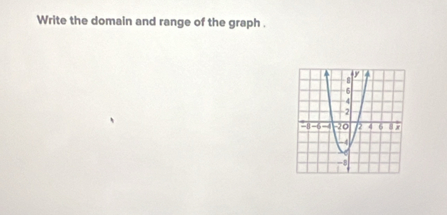 Write the domain and range of the graph .