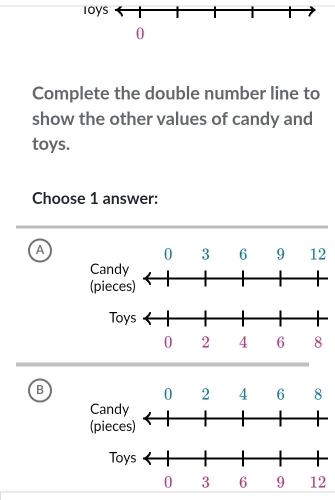 Complete the double number line to 
show the other values of candy and 
toys. 
Choose 1 answer: 
A 
B
0 2 4 6 8
Candy 
(pieces)