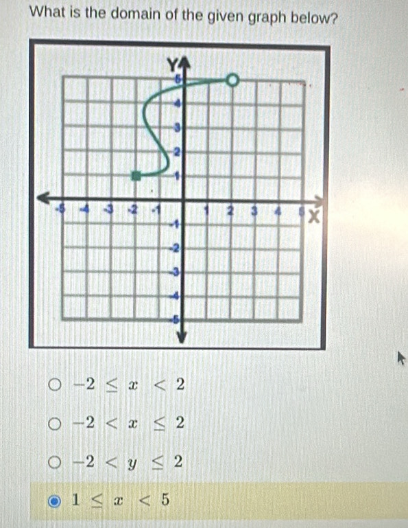 What is the domain of the given graph below?
-2≤ x<2</tex>
-2
-2
1≤ x<5</tex>