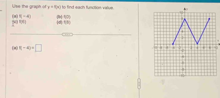 Use the graph of y=f(x) to find each function value. 
(a) f(-4) (b) f(0)
) f(6) (d) f(8)
χ
(a) f(-4)=□
0